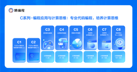 猿編程發布國內首套計算思維課，深度探索信息科技教育新模式